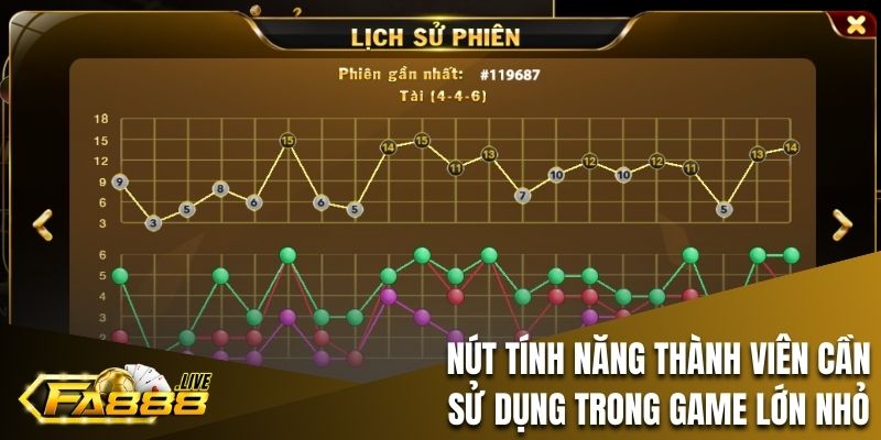 Nút tính năng thành viên cần sử dụng trong game lớn nhỏ